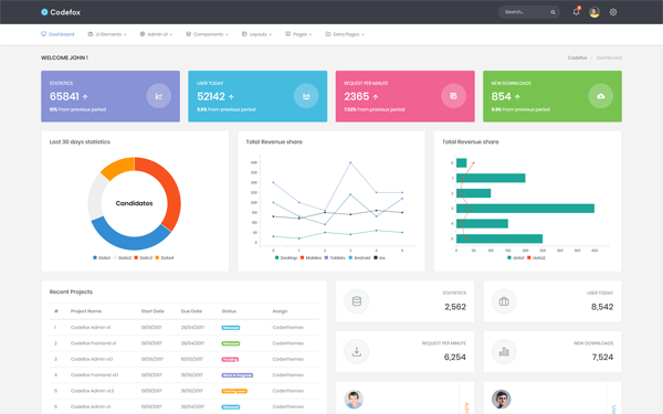 E-learning App Development Services