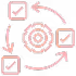 Agile Development Process
