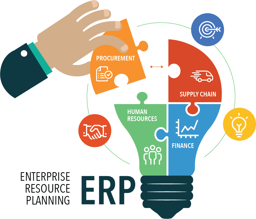 ERP Software Development