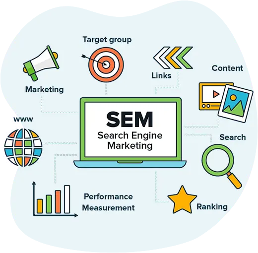 Search Engine Marketing