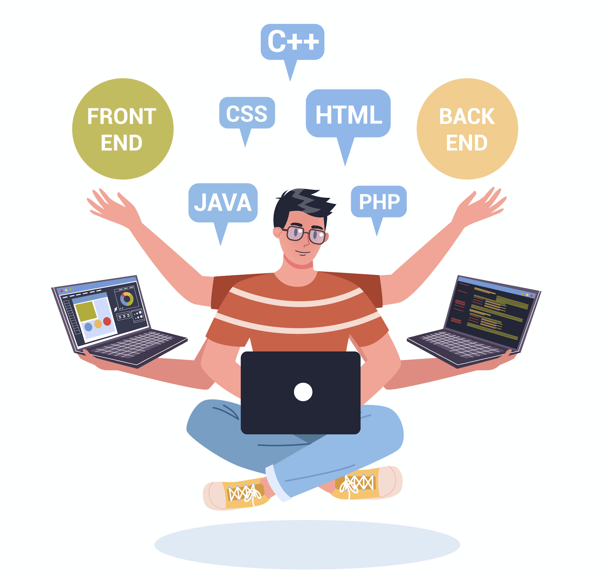 Our Zencart Developers Skill-Sets