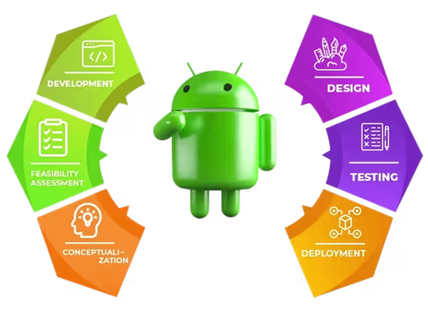 Android App Development Company India