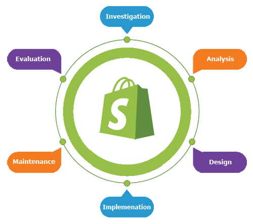 shopify development services