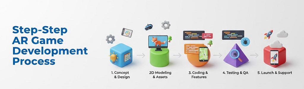 augmented reality game development process