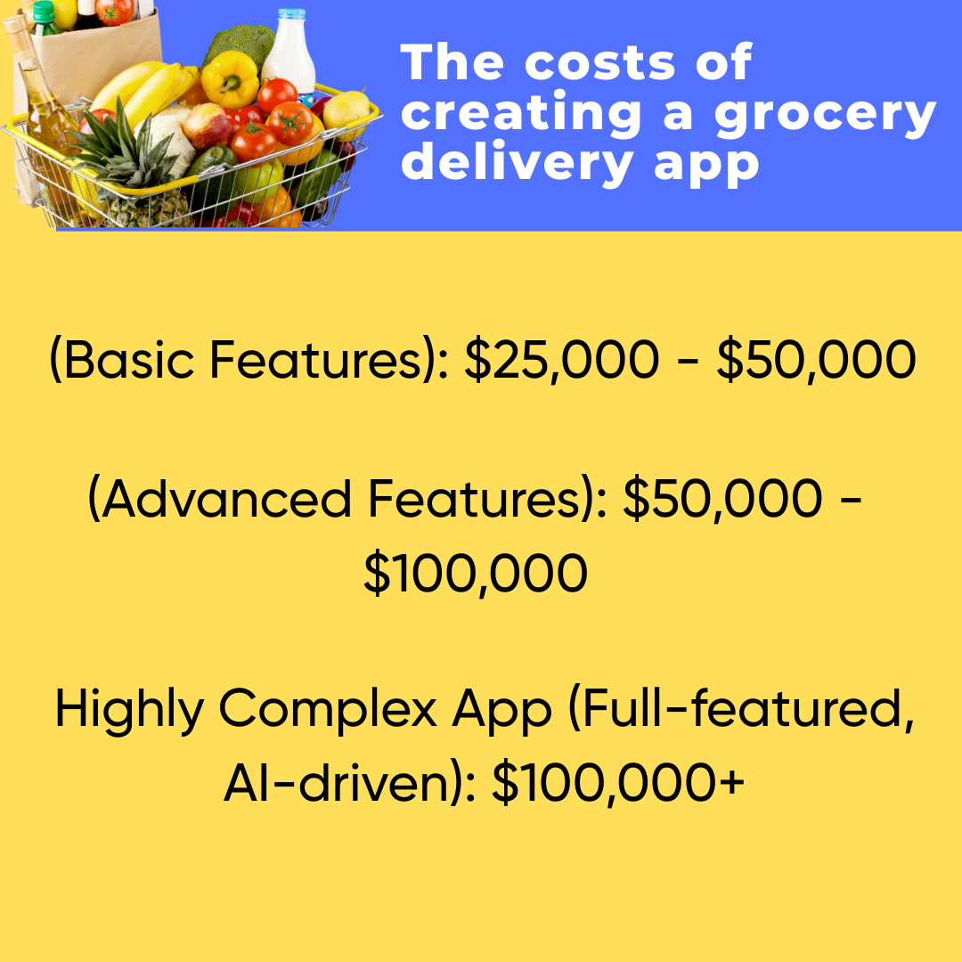 grocery delivery app development cost